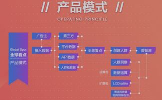 为何“全球看点”上线3天能收获10万用户 互联网信息服务的速度与策略分析